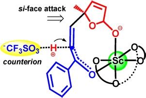 Mechanism Study On Asymmetric Michael Addition Reaction Between