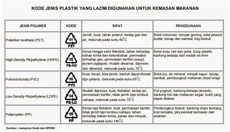 Memahami Arti Kode Plastik Dan Penggunaannya Pasien Sehat