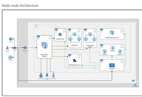 Deploy Uipath Robotic Process Automation Atelier Yuwa Ciao Jp