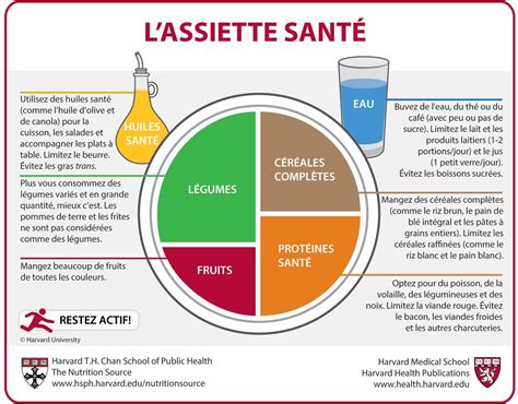 Recommandations pour des repas équilibrés et nutritifs en Haïti AyiboPost