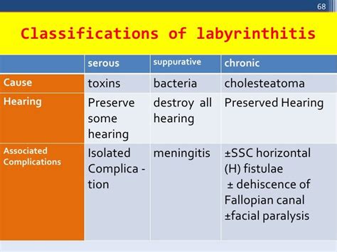 Management Of Complications Of Acute Otitis Media