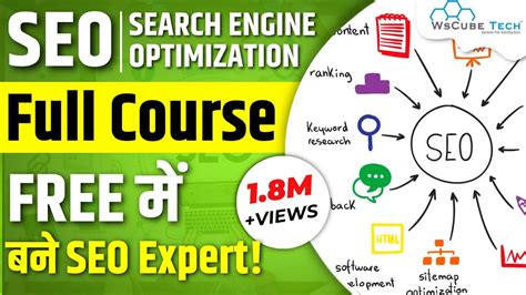 Full Seo Course And Tutorial For Beginners Learn Seo Search Engine