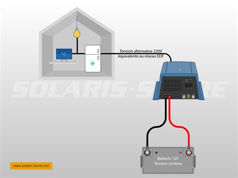 Principe De Fonctionnement D Un Onduleur Solaire Solaris Store