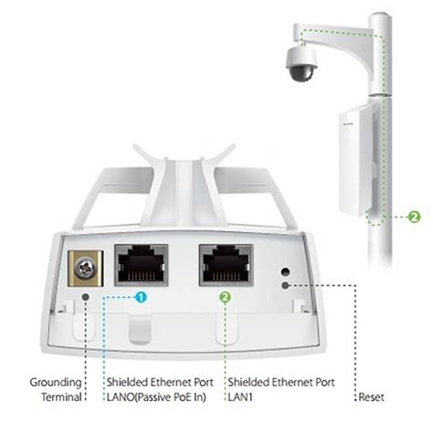 Tp Link Cpe Cpe Ext Rieur Wi Fi N Mbps Ghz Dbi Votre