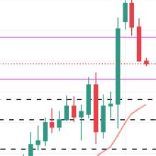 Eur Jpy Price Analysis Bearish Engulfing Chart Pattern Triggers A Fall