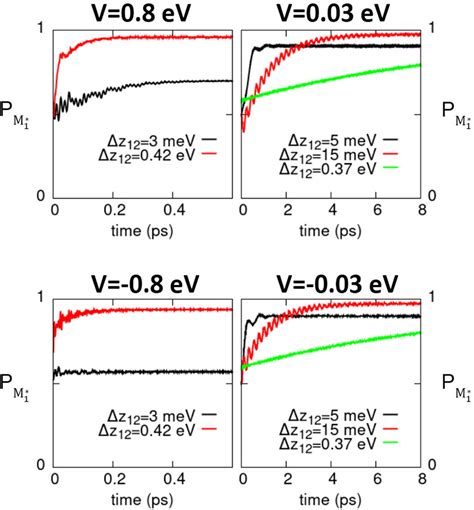 A Comprehensive Approach To Exciton Delocalization And Energy Transfer