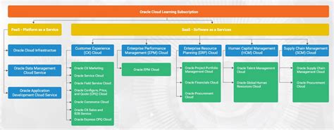 Oracle Product Lifecycle Management Cloud 2019 Implementation