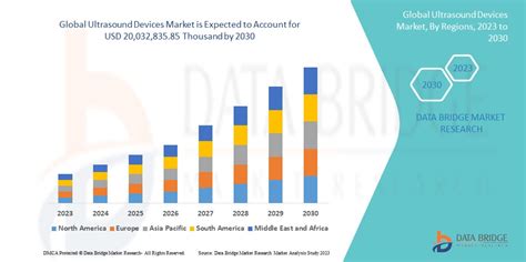 Ultrasound Devices Market Size Share Industry Analysis By