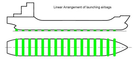 Advantages And Disadvantages Of Ship Launching With Airbags QingDao