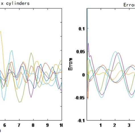 PID Process Of Particle Swarm Optimization Wave Compensation Control