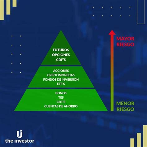 5 Consejos Para Gestionar El Riesgo Al Invertir En La Bolsa The Investor U