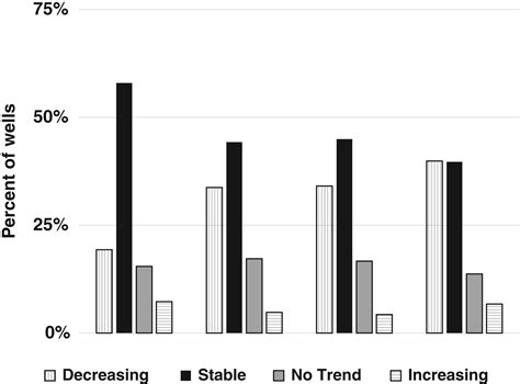 A Comparative Plume Study Of Dro Gro Benzene And Mtbe Implications