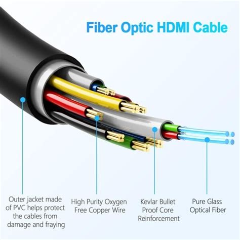 K Hdmi Aoc Active Optical Cable Factory Aocfiberlink