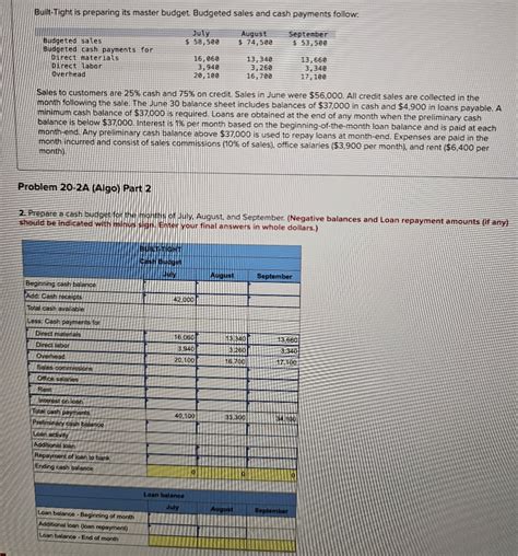 Solved Built Tight Is Preparing Its Master Budget Budgeted Chegg