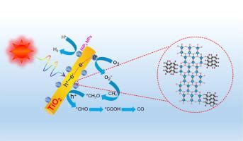 Nickel Phosphide Nanoparticles As A Noble Metal Free Co Catalyst For