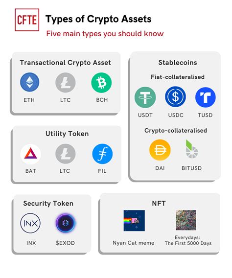 What Are Crypto Assets Definition Use Cases And Examples Cfte