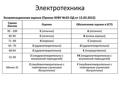 Электротехника, электроника и схемотехника - презентация онлайн