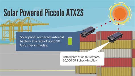 Solar Powered Gps Tracker [wireless Links Piccolo Atx2s] Youtube