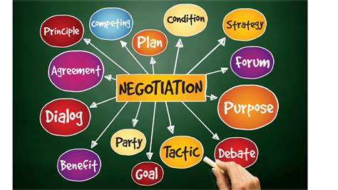 Negotiation Strategies