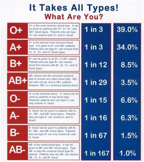 Here Is What Your Blood Type Says About Your Health And Personality