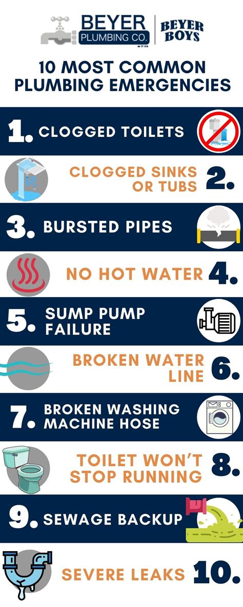 10 Most Common Plumbing Emergencies Beyer Plumbing