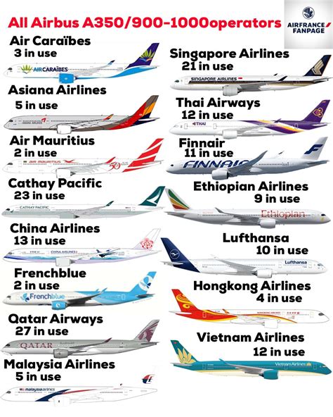 All Airbus A350/900-1000 operators 🎉🤙🏻 Hope you like it! By the way ...