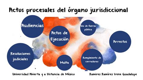 Actos procesales del órgano jurisdiccional by Irene ramirez on Prezi