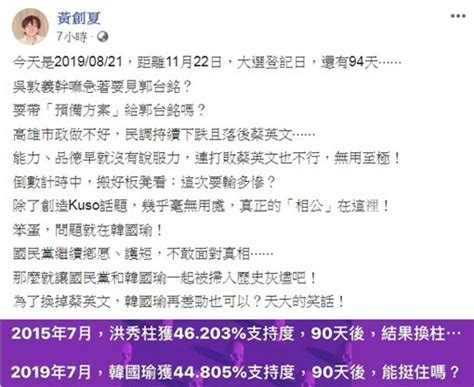 韓國瑜無用處？黃創夏酸只會創造話題：搬板凳看輸多慘 政治 三立新聞網 Setncom