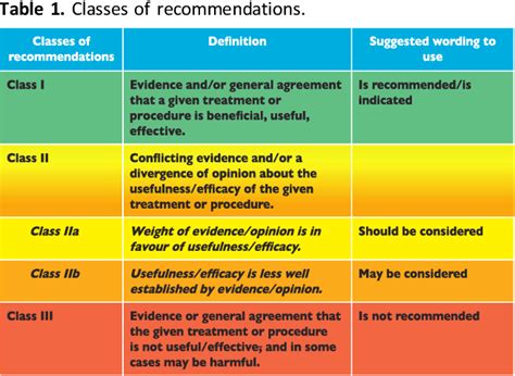 Table 1 From 2017 Esc Guidelines On The Diagnosis And Treatment Of Peripheral Arterial Diseases