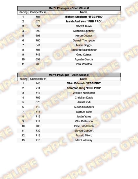 Npc National Championships Official Mens Scorecards Npc News Online