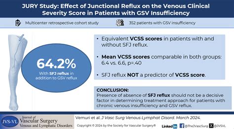 Effect Of Junctional Reflux On The Venous Clinical Severity Score In