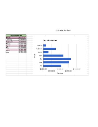 How to Make a Bar Graph in Excel: 10 Steps (with Pictures)