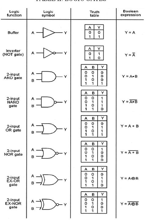 Figure 8 From Design And Implementation Of A High Speed 4bit ALU Using