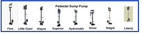 Pumps Selection - Pedestal Sump Pump Reviews By Comparison For Best Pump