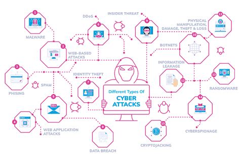 The Biggest Cyber Attacks in History