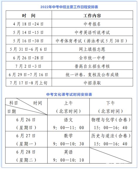 深度解读丨2022年深圳中考指标生录取的重大变化