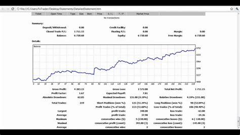 How To Grow A Forex Trading Account Youtube