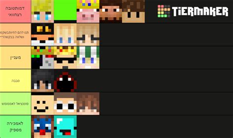 Dream Smp Characters Tier List (Community Rankings) - TierMaker