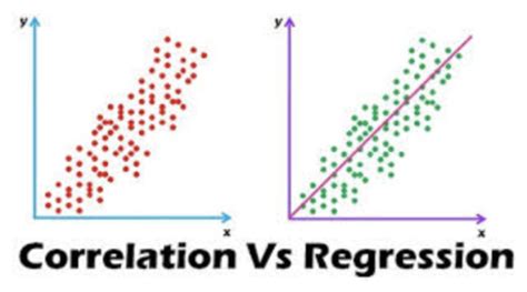 Correlations Regressions Flashcards Quizlet