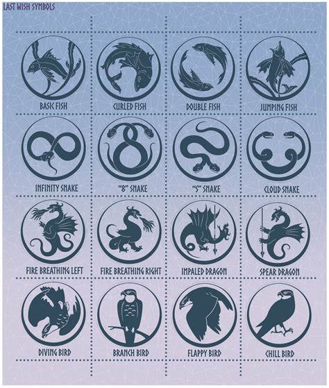 I Last Wish Symbols By A Phantom Moon On Deviantart