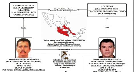 Detienen En Brasil A Uno De Los Cuinis Cuñado De El Mencho Líder Del