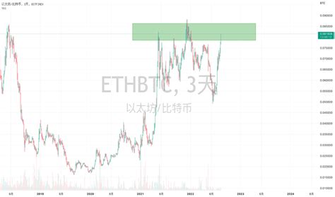 Eth Btc Tradingview