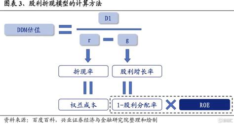 从绝对估值视角看央国企重塑 财经头条