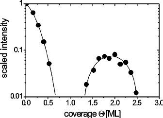 Intensity Of Half Order Leed Spots Of The Nacl Ge Depending On