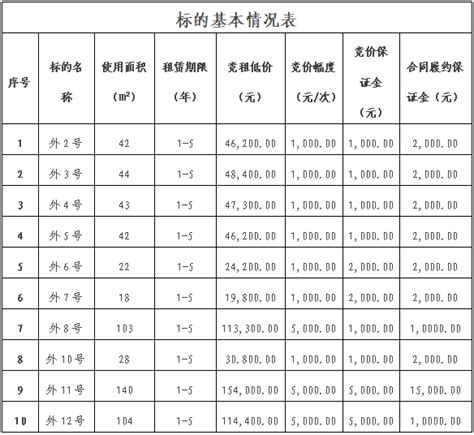 兴义峰兴文化传媒公司向阳路、沙井南路门面到期招租公告 通知公告