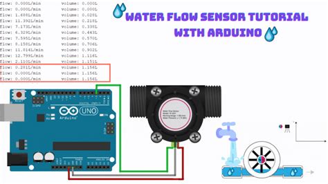 Flow Sensor With Arduino Tutorial How Measure Liquid Flow