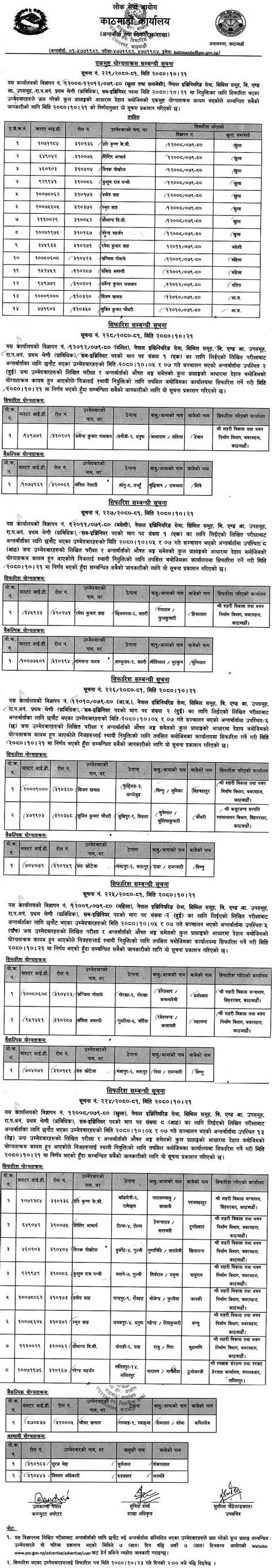 Lok Sewa Aayog Kathmandu Final Result Of Sub Engineer Posts