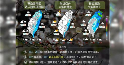 今晚有雨！先濕涼再回溫 周日變天氣溫再驟降恐達「寒流」等級 生活 Ctwant