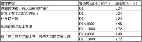 压力管道水压试验报告（八篇） 范文118