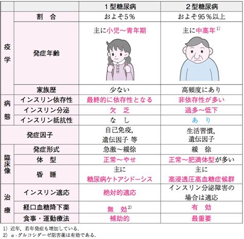 糖尿病の診断に欠かせない5つの検査と糖尿病の様々なタイプの診断方法を知ろう 神戸きしだクリニック神戸市中央区